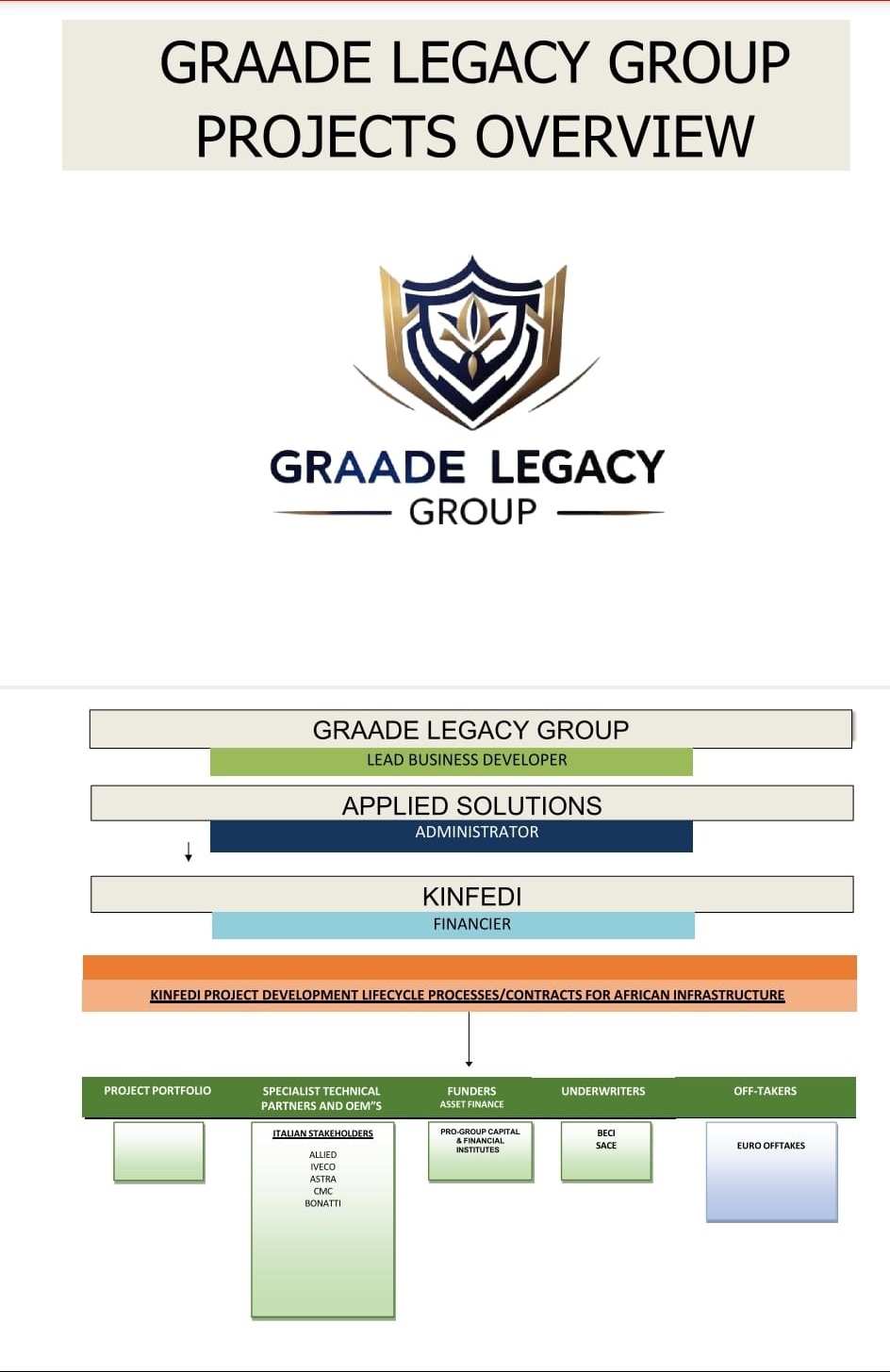 Graade Legacy Group projects overview